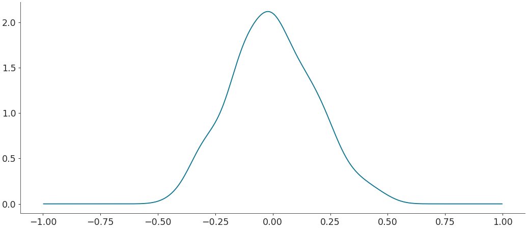 ../../_images/arviz-kde-8.png