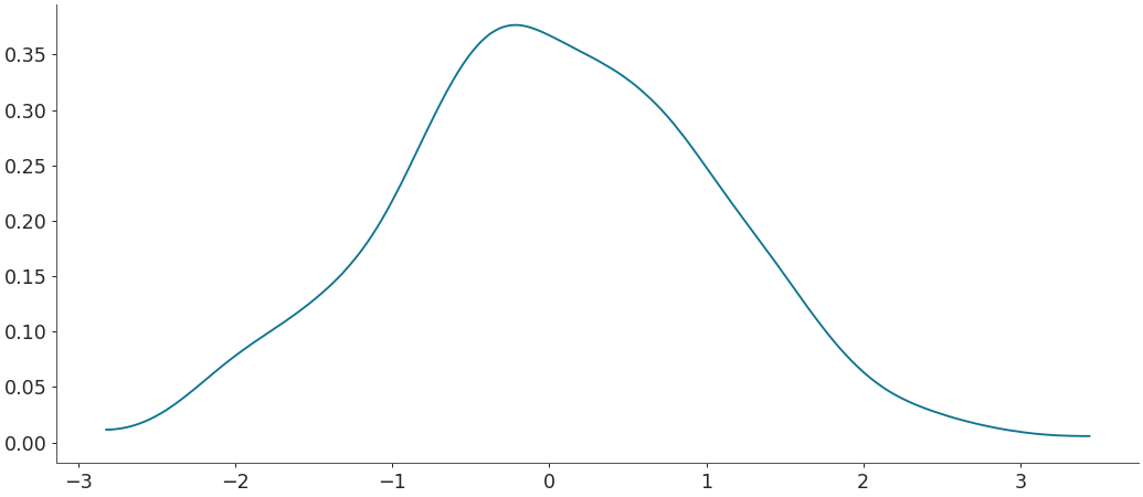 ../../_images/arviz-plot_dist-2.png