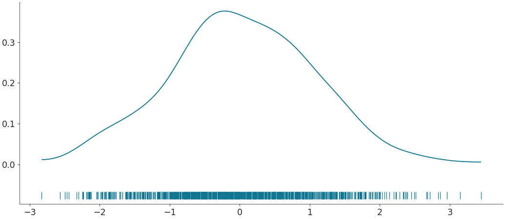 ../../_images/arviz-plot_dist-3.png