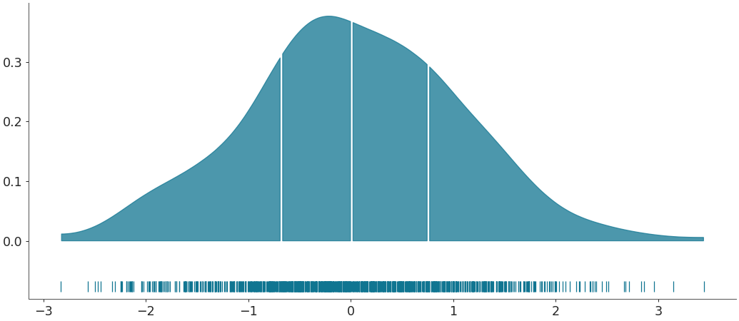 ../../_images/arviz-plot_dist-4.png
