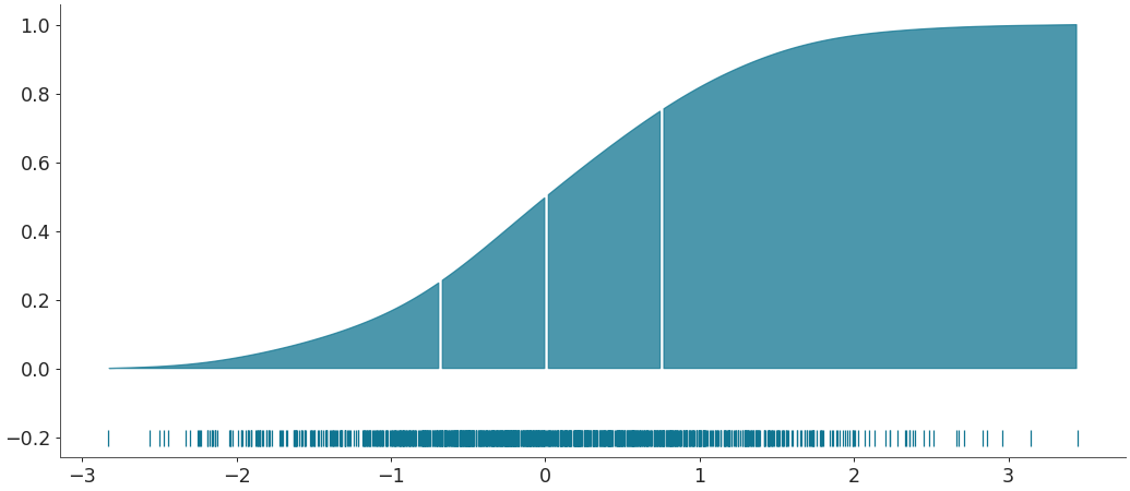 ../../_images/arviz-plot_dist-5.png