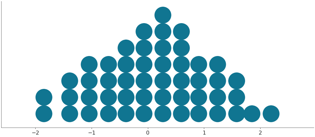 ../../_images/arviz-plot_dot-1.png