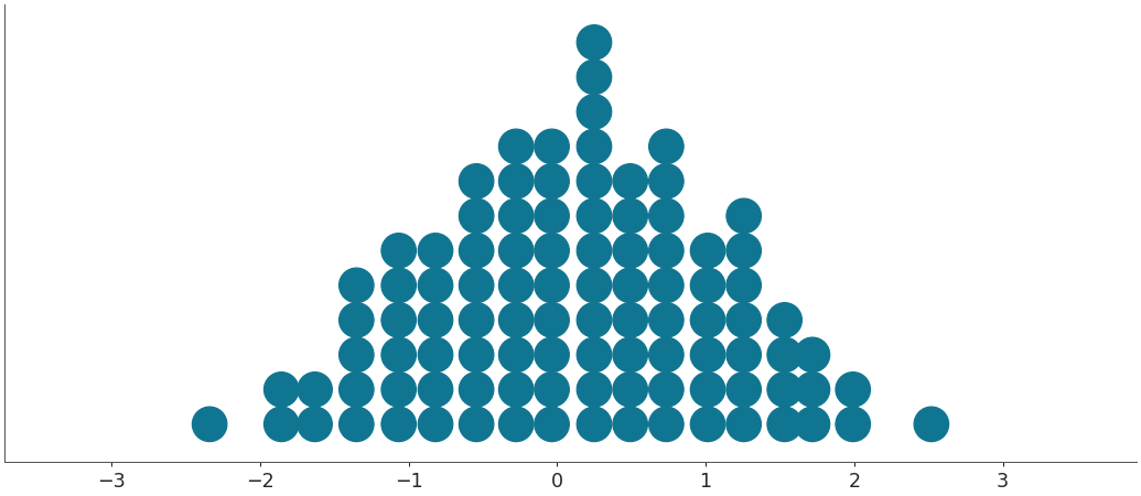 ../../_images/arviz-plot_dot-2.png