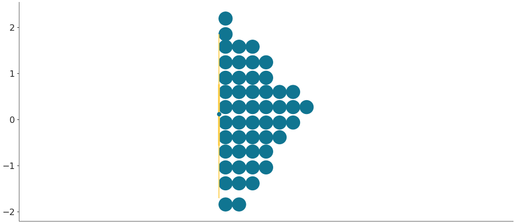 ../../_images/arviz-plot_dot-4.png