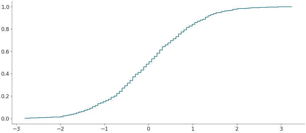 ../../_images/arviz-plot_ecdf-1.png