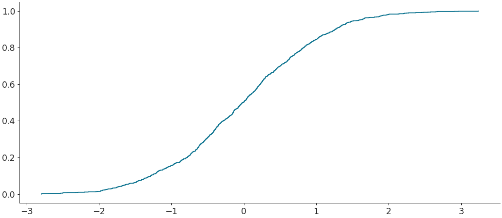 ../../_images/arviz-plot_ecdf-3.png