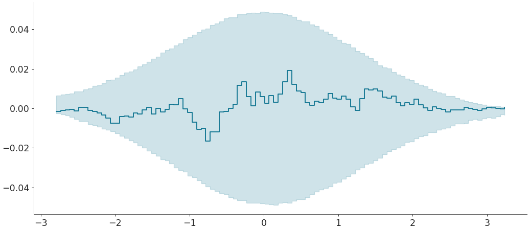 ../../_images/arviz-plot_ecdf-5.png