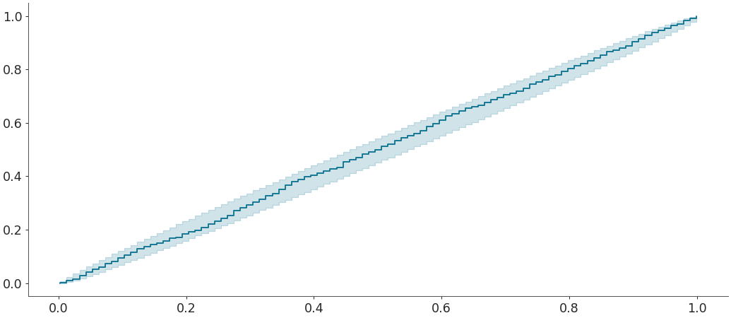 ../../_images/arviz-plot_ecdf-6.png