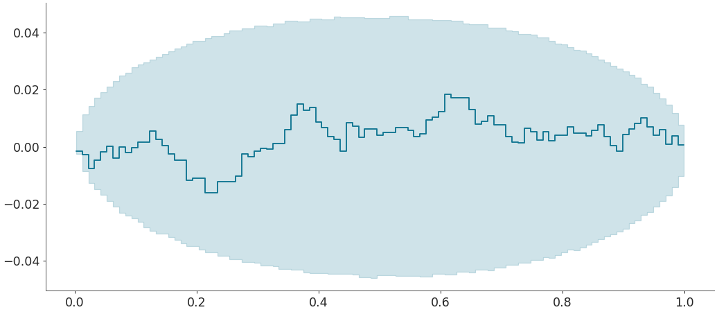 ../../_images/arviz-plot_ecdf-7.png
