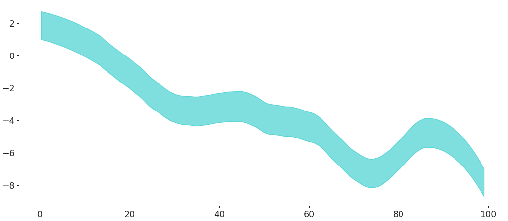 ../../_images/arviz-plot_hdi-1.png