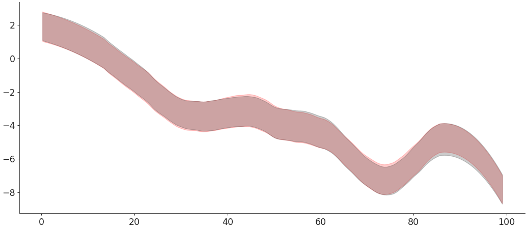 ../../_images/arviz-plot_hdi-2.png