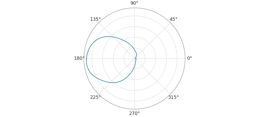 ../../_images/arviz-plot_kde-6.png