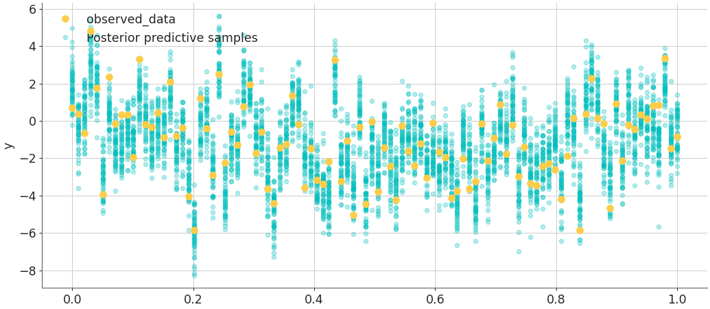 ../../_images/arviz-plot_lm-2.png