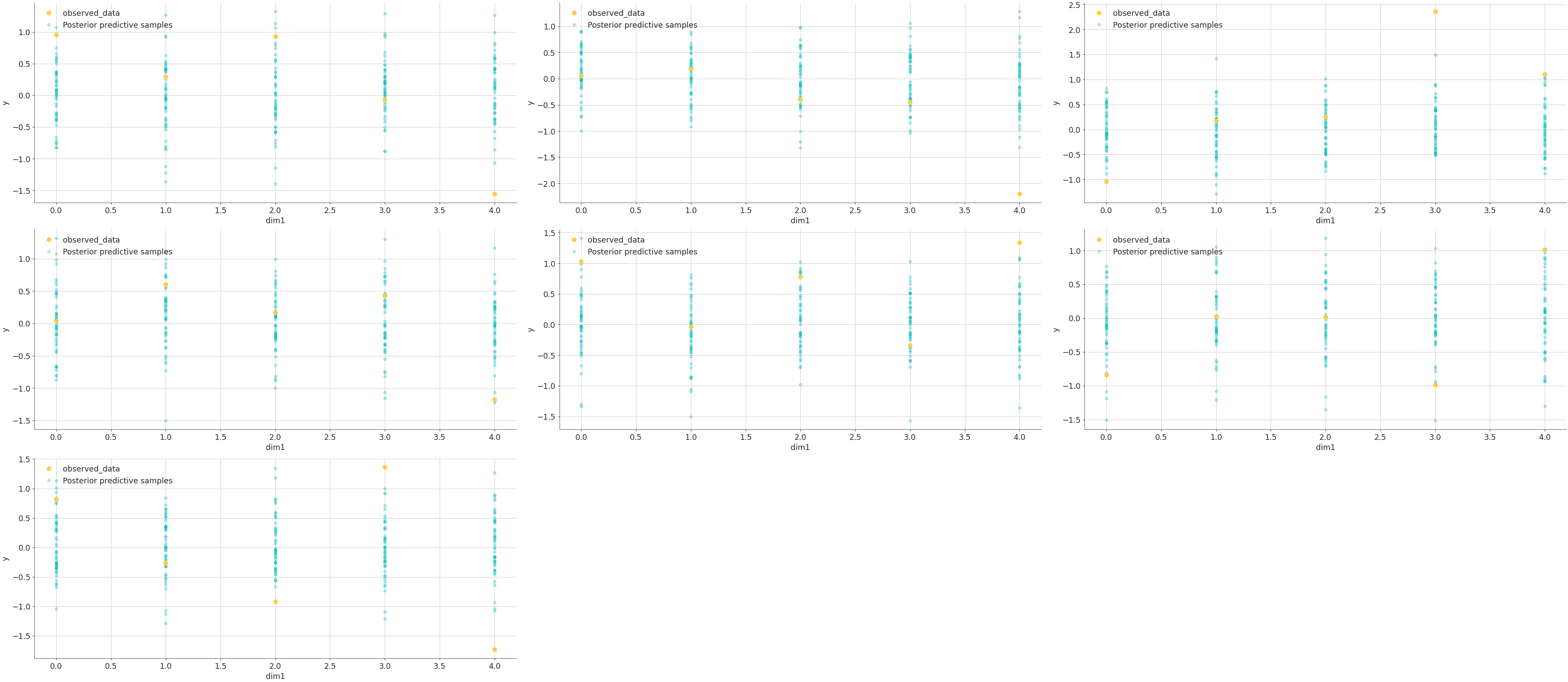 ../../_images/arviz-plot_lm-4.png