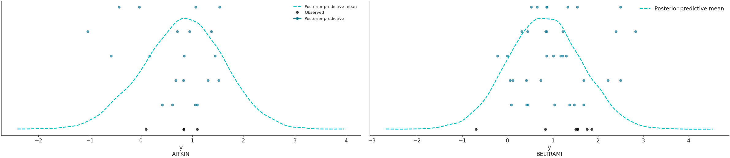 ../../_images/arviz-plot_ppc-4.png