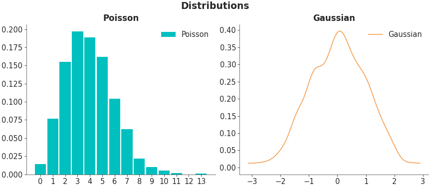 _images/mpl_plot_dist.png